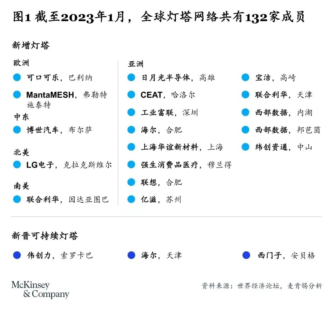 打造深圳制造业名片 工业富联观澜工厂入选世界“灯塔工厂”，引领智能手机智造新高度